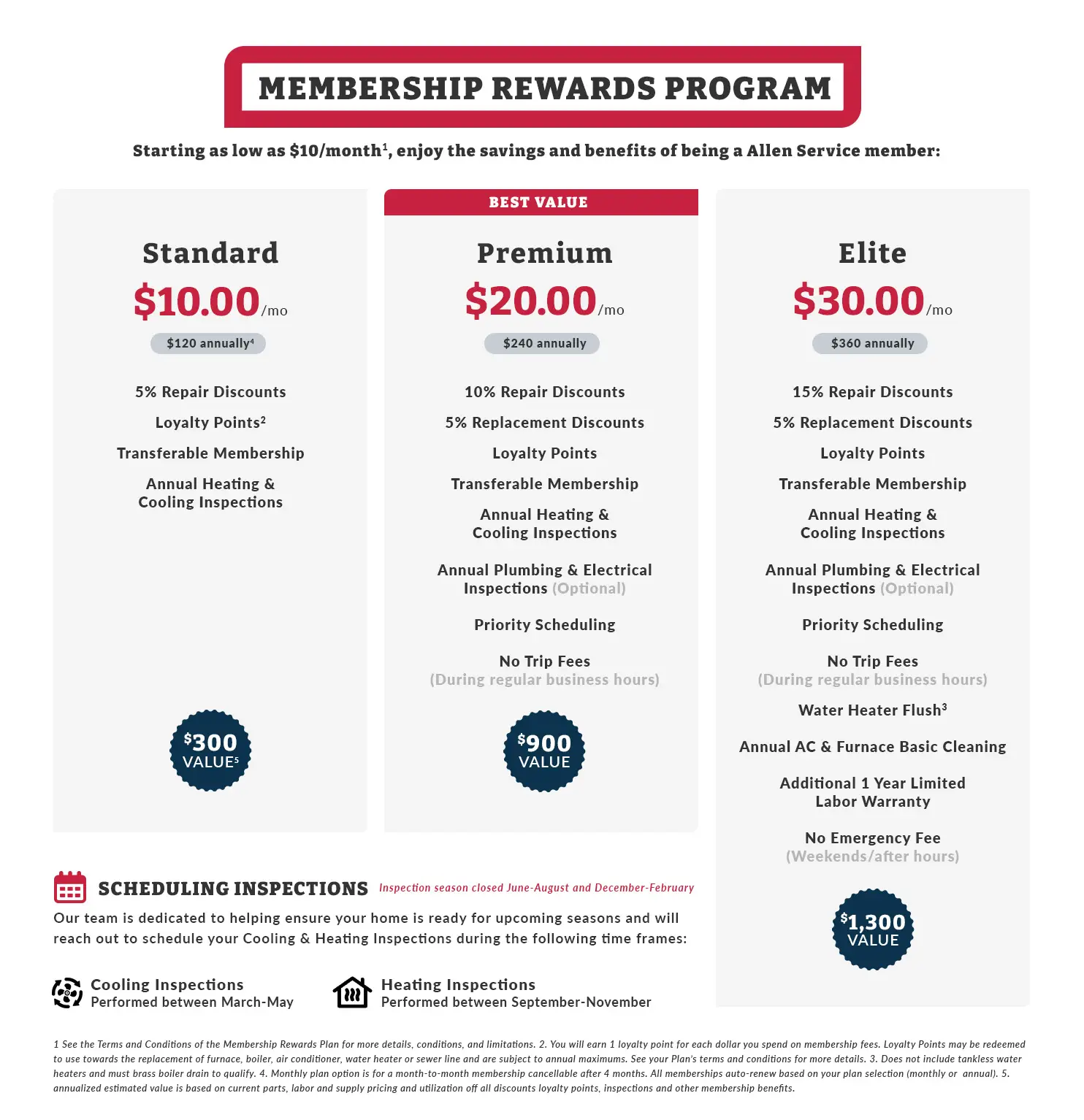 membership